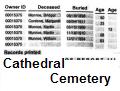 Listing of internments in Cathedral cemetery