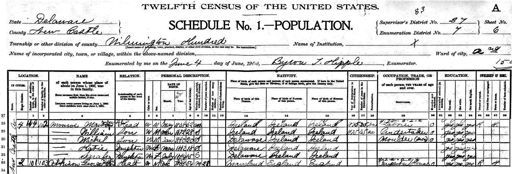 1900 Census 100 NewCastle Ave Martin Munroe Family